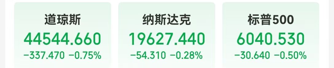 這只中概股大漲超300%！英偉達(dá)市值一夜蒸發(fā)超8000億元！美股“七姐妹”要變成滯后七巨頭？策略師警告......