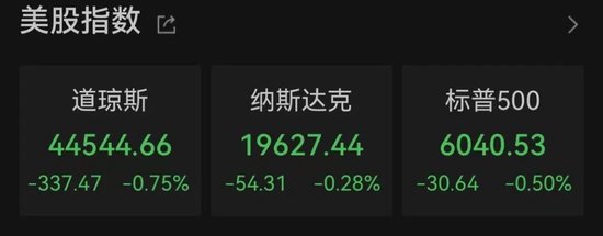 太突然！美股大跳水，中國金龍指數(shù)跌超3%！特朗普發(fā)聲