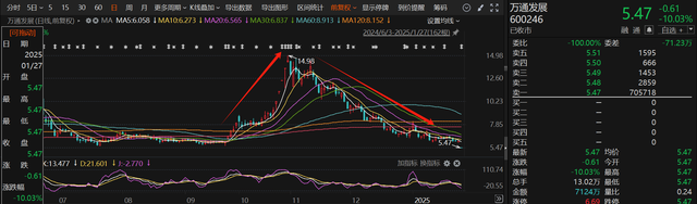 應(yīng)聲一字跌停！近一個(gè)月15家上市公司公告終止并購重組，熱門AI應(yīng)用概念股赫然在列