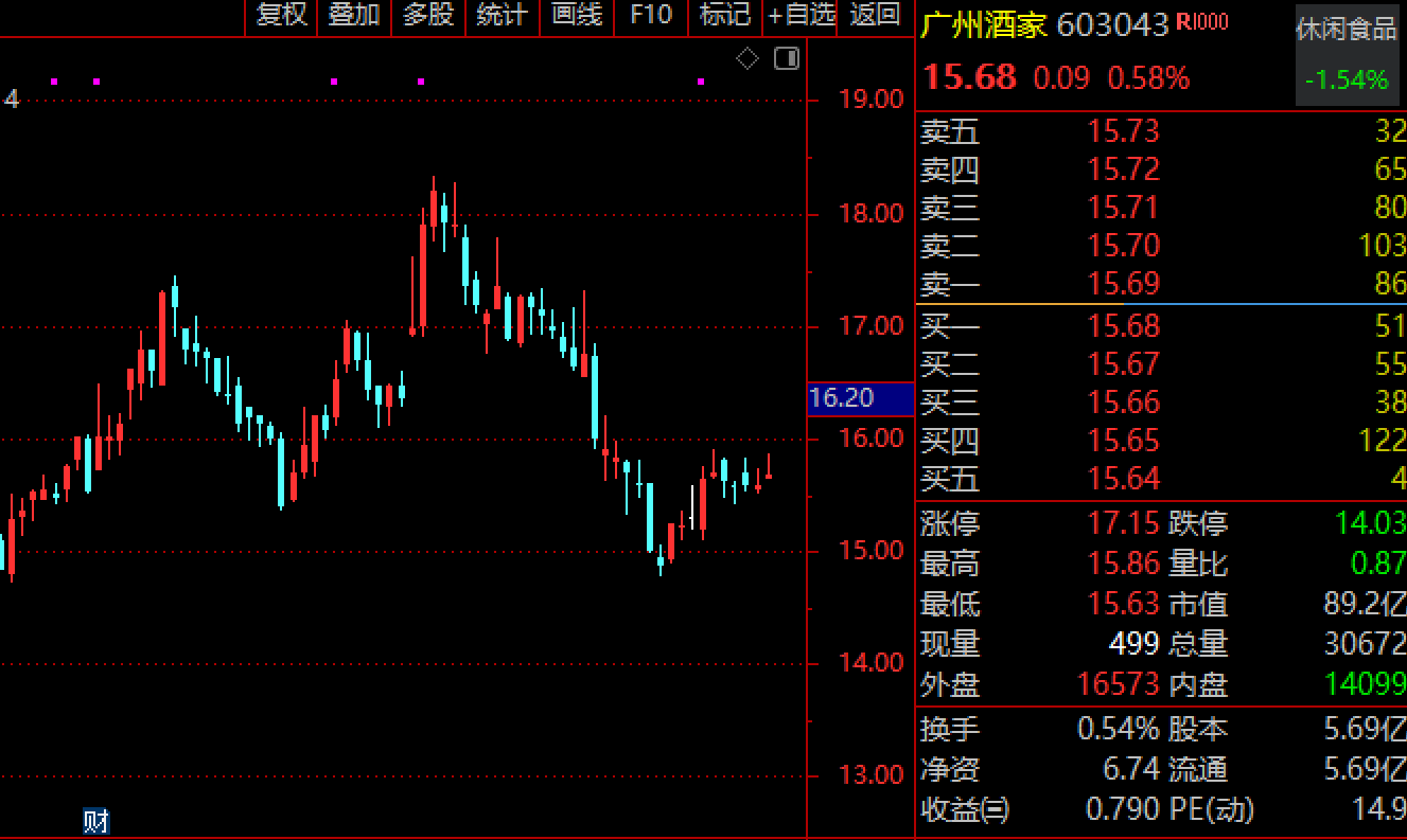 最高9999元！預(yù)制菜在一片罵聲中賣爆，多家上市公司涉足，一二線城市年輕人成消費(fèi)主力軍