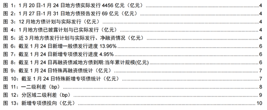 長(zhǎng)江固收：地方債Q1已披露計(jì)劃1.78萬(wàn)億，其中新增債7966億，再融資債9811億