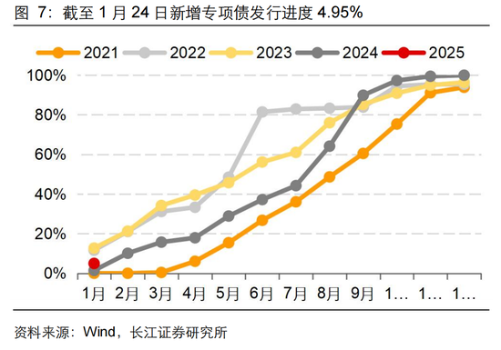 長(zhǎng)江固收：地方債Q1已披露計(jì)劃1.78萬(wàn)億，其中新增債7966億，再融資債9811億