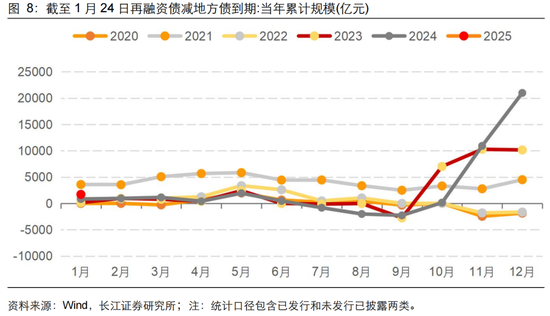長(zhǎng)江固收：地方債Q1已披露計(jì)劃1.78萬(wàn)億，其中新增債7966億，再融資債9811億