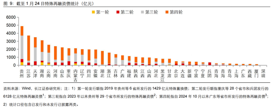 長(zhǎng)江固收：地方債Q1已披露計(jì)劃1.78萬(wàn)億，其中新增債7966億，再融資債9811億