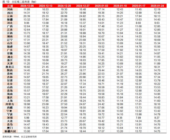 長(zhǎng)江固收：地方債Q1已披露計(jì)劃1.78萬(wàn)億，其中新增債7966億，再融資債9811億