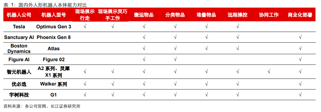 春晚人形機(jī)器人“扭秧歌”背后的量產(chǎn)元年 機(jī)構(gòu)分析國(guó)內(nèi)主機(jī)廠進(jìn)展