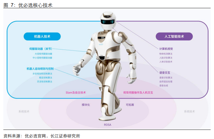 春晚人形機(jī)器人“扭秧歌”背后的量產(chǎn)元年 機(jī)構(gòu)分析國(guó)內(nèi)主機(jī)廠進(jìn)展