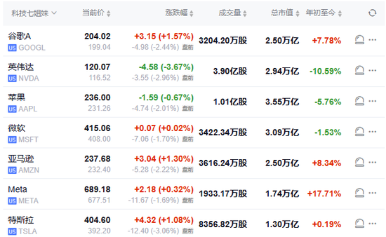 特朗普開打貿(mào)易戰(zhàn)，美股盤前三大股指期貨集體下跌，美元油價(jià)走高，比特幣以太坊重挫