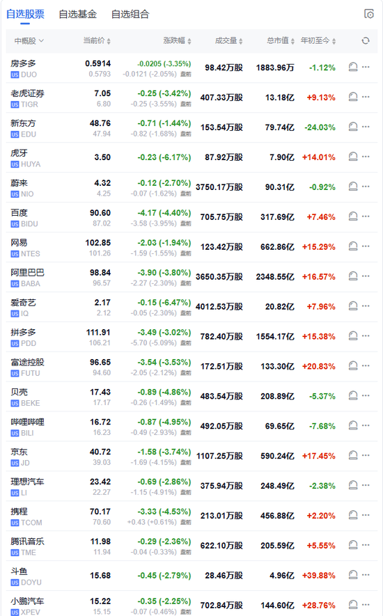 特朗普開打貿(mào)易戰(zhàn)，美股盤前三大股指期貨集體下跌，美元油價(jià)走高，比特幣以太坊重挫