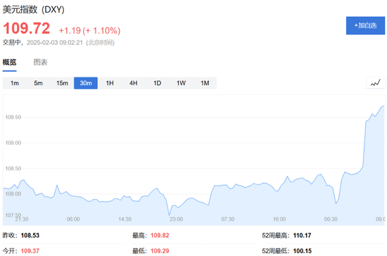 特朗普開打貿(mào)易戰(zhàn)，美股盤前三大股指期貨集體下跌，美元油價(jià)走高，比特幣以太坊重挫