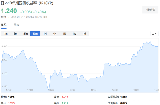 特朗普開打貿(mào)易戰(zhàn)，美股盤前三大股指期貨集體下跌，美元油價(jià)走高，比特幣以太坊重挫