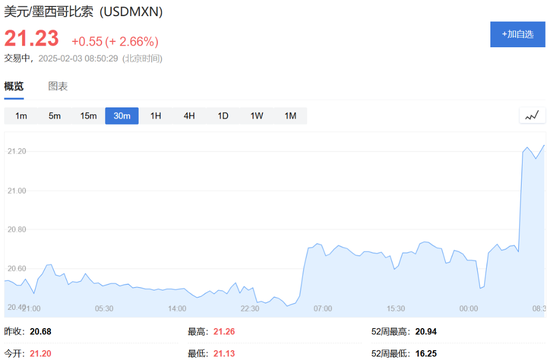 特朗普開打貿(mào)易戰(zhàn)，美股盤前三大股指期貨集體下跌，美元油價(jià)走高，比特幣以太坊重挫