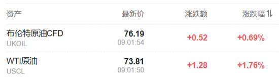 特朗普開打貿(mào)易戰(zhàn)，美股盤前三大股指期貨集體下跌，美元油價(jià)走高，比特幣以太坊重挫