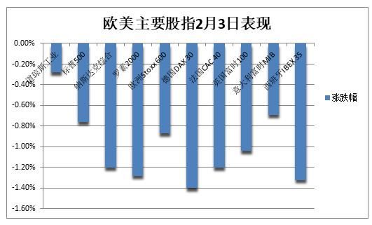 美加墨關(guān)稅推遲，道指大跌后一度轉(zhuǎn)漲，資產(chǎn)大反轉(zhuǎn)，比特幣重上10萬美元