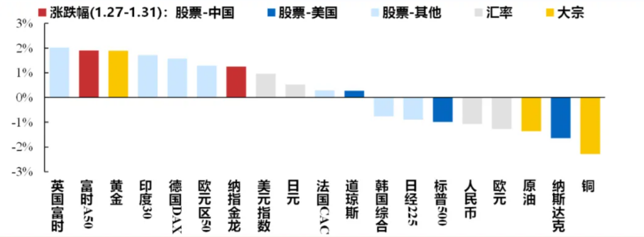 港股迎來蛇年開門紅，A股“紅包行情”概率幾何？券商：將現(xiàn)經(jīng)典“春季攻勢”時間窗口