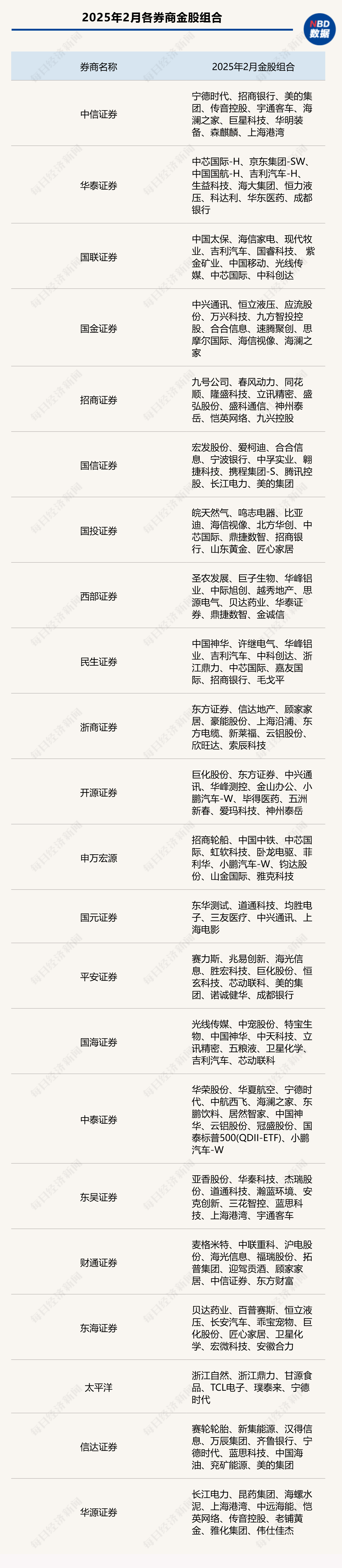 港股迎來蛇年開門紅，A股“紅包行情”概率幾何？券商：將現(xiàn)經(jīng)典“春季攻勢”時間窗口