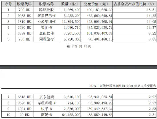 港股互聯(lián)網(wǎng)ETF（513770）早盤飆漲逾5%，A股休市期間標(biāo)的漲近7%，彈性突出！