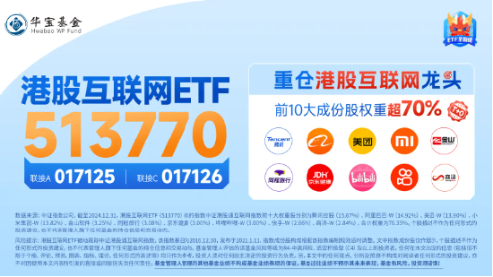 港股互聯(lián)網(wǎng)ETF（513770）早盤飆漲逾5%，A股休市期間標(biāo)的漲近7%，彈性突出！