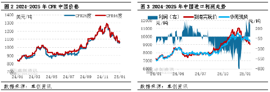 棕櫚油：節(jié)后需求提振，價格或偏強震蕩