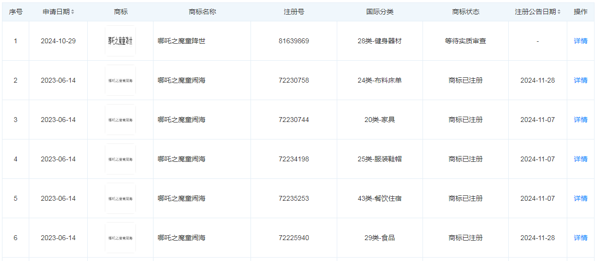 《哪吒2》票房突破50億元 總票房預(yù)測(cè)超87億元！光線傳媒回應(yīng)來(lái)了