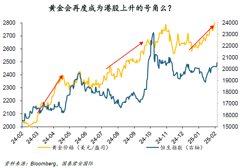 周浩：“關(guān)稅”迷霧下，黃金和港股再度綻放？