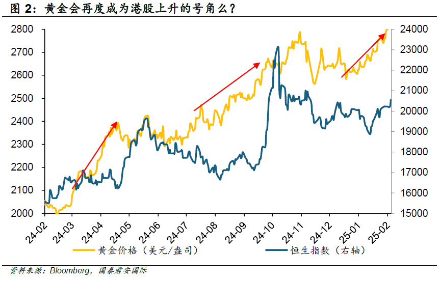 周浩：“關(guān)稅”迷霧下，黃金和港股再度綻放？