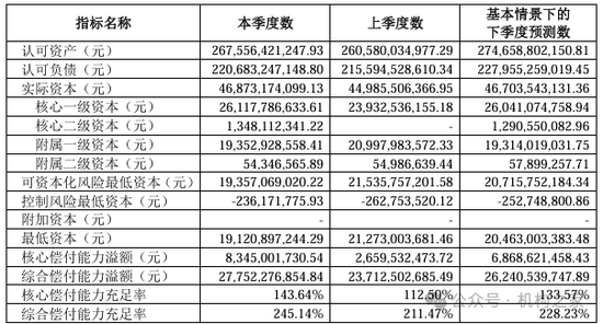 中信保誠(chéng)人壽董事長(zhǎng)任職獲批！單季減虧14.34億元或是翻盤前奏