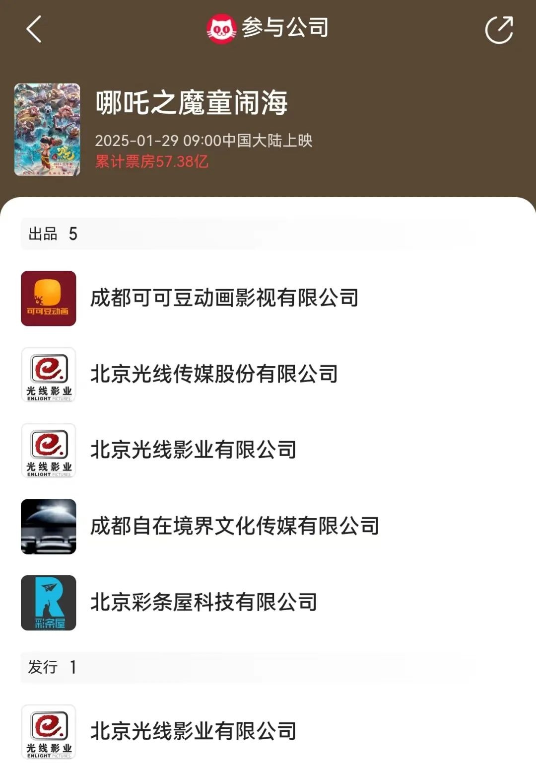 《哪吒2》全球單一市場票房沖進(jìn)前二！最新預(yù)測總票房：超108億！背后A股公司2天市值大漲116億