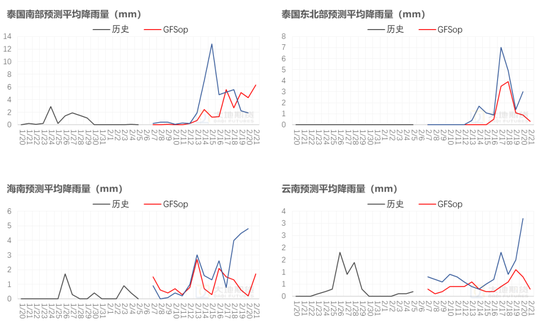 橡膠：關注累庫持續(xù)性