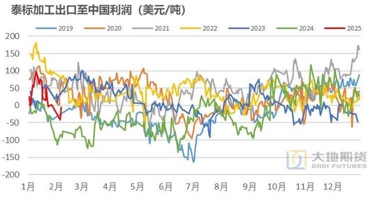 橡膠：關注累庫持續(xù)性