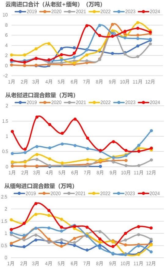 橡膠：關注累庫持續(xù)性