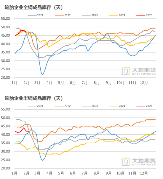 橡膠：關注累庫持續(xù)性