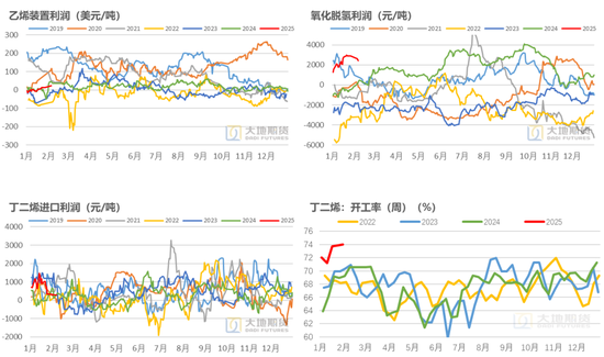 橡膠：關注累庫持續(xù)性