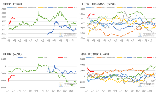 橡膠：關注累庫持續(xù)性