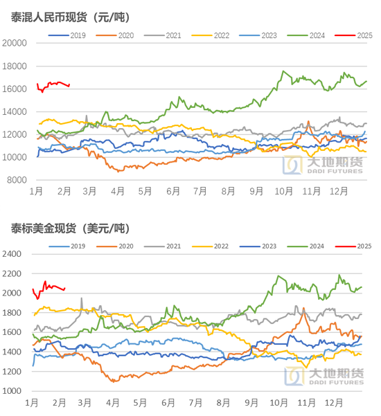 橡膠：關注累庫持續(xù)性