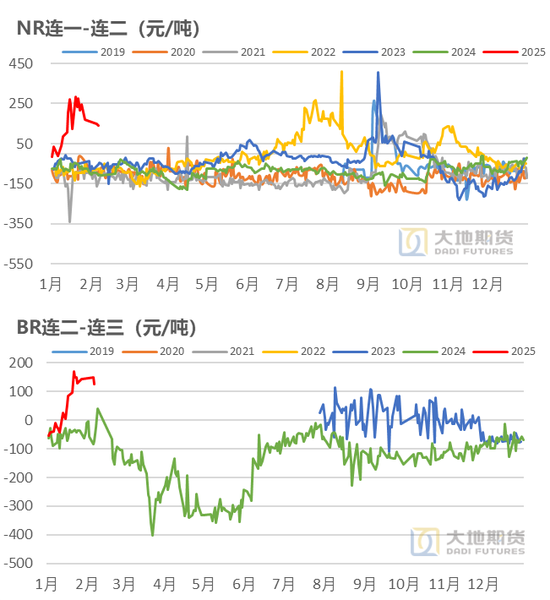 橡膠：關注累庫持續(xù)性