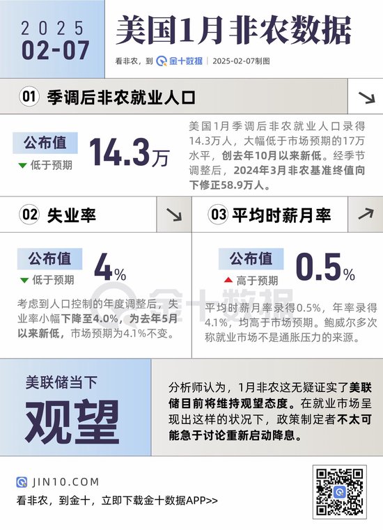 非農(nóng)報告信號混亂！主要看點有哪些？