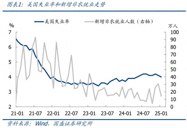 怎么看黃金再創(chuàng)新高？—兼評美國1月非農(nóng)就業(yè)