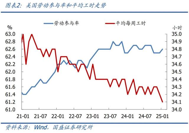 怎么看黃金再創(chuàng)新高？—兼評美國1月非農(nóng)就業(yè)