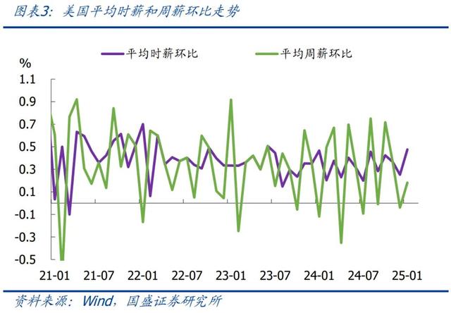 怎么看黃金再創(chuàng)新高？—兼評美國1月非農(nóng)就業(yè)