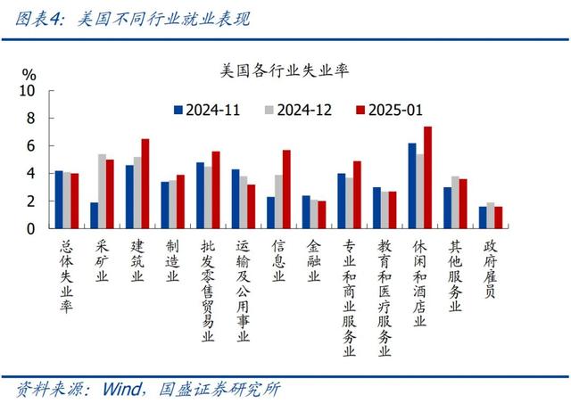 怎么看黃金再創(chuàng)新高？—兼評美國1月非農(nóng)就業(yè)