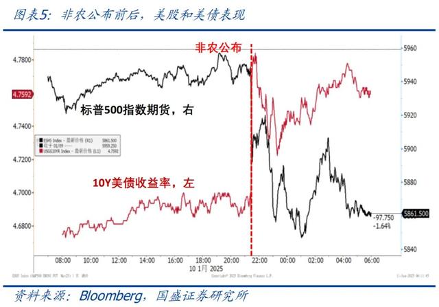 怎么看黃金再創(chuàng)新高？—兼評美國1月非農(nóng)就業(yè)