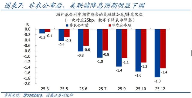 怎么看黃金再創(chuàng)新高？—兼評美國1月非農(nóng)就業(yè)