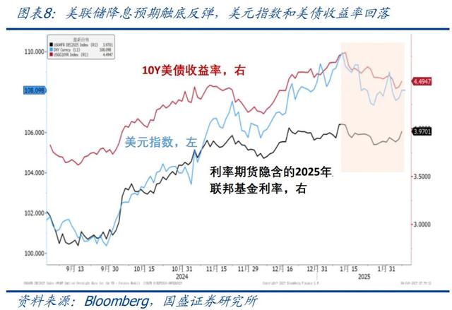 怎么看黃金再創(chuàng)新高？—兼評美國1月非農(nóng)就業(yè)