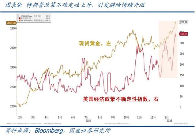 怎么看黃金再創(chuàng)新高？—兼評美國1月非農(nóng)就業(yè)