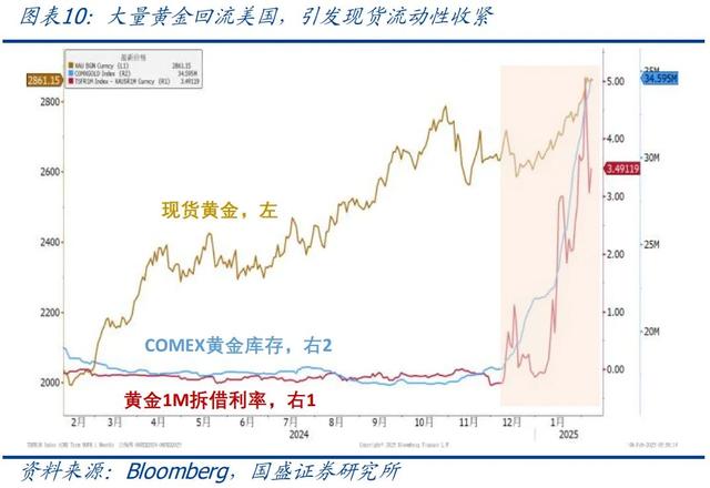 怎么看黃金再創(chuàng)新高？—兼評美國1月非農(nóng)就業(yè)