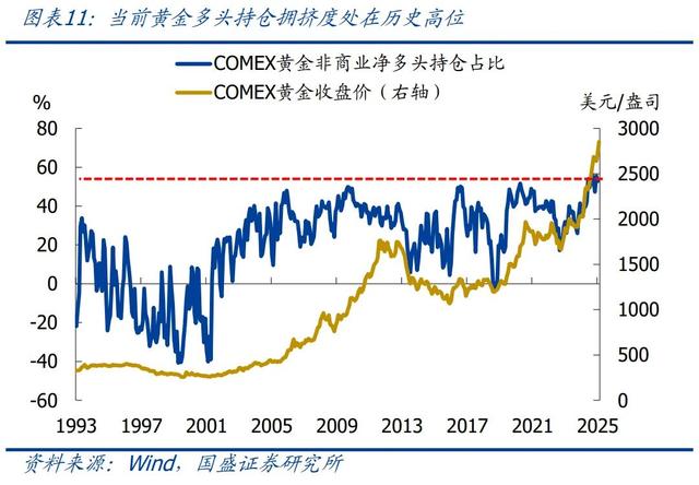怎么看黃金再創(chuàng)新高？—兼評美國1月非農(nóng)就業(yè)
