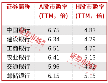 中長(zhǎng)期資金入市！險(xiǎn)資加速增持大型國(guó)有銀行股，高股息股份行、城商行也將受青睞（名單）