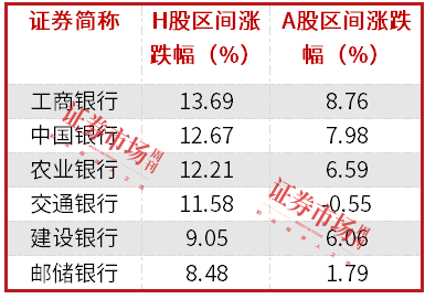 中長(zhǎng)期資金入市！險(xiǎn)資加速增持大型國(guó)有銀行股，高股息股份行、城商行也將受青睞（名單）