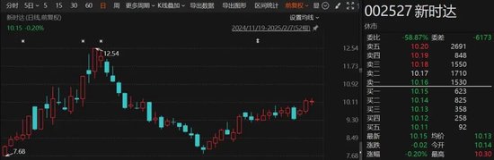 突發(fā)！這家A股公司將易主，明起停牌